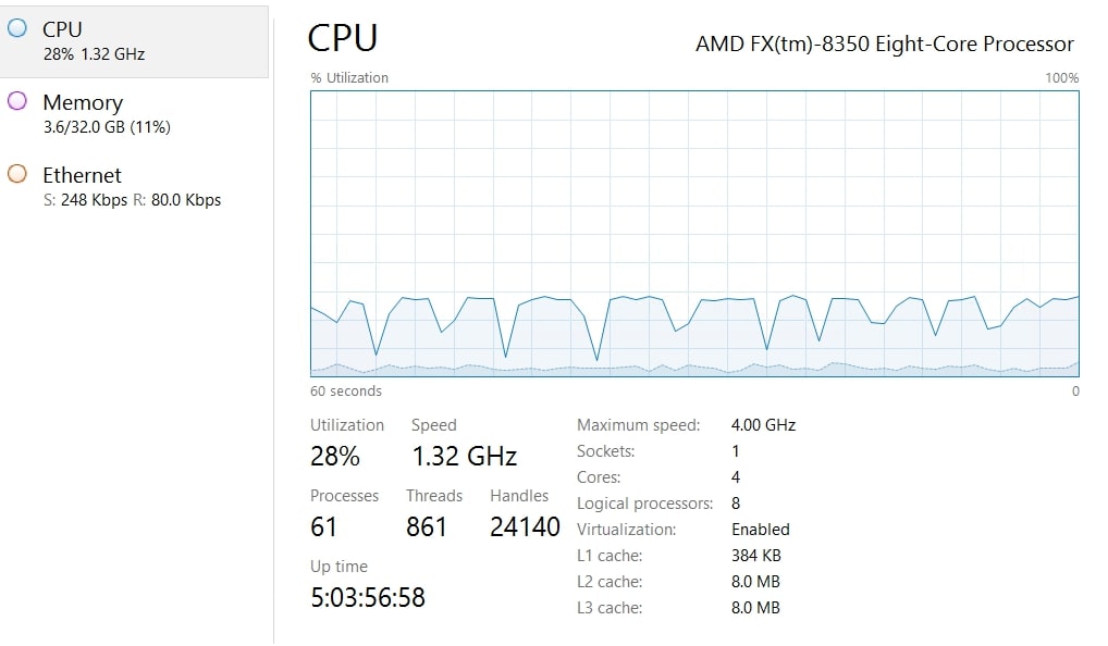 Understanding CPU Privileged Time in Zabbix