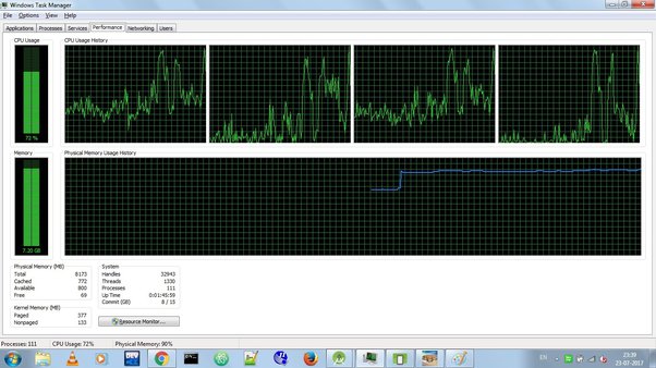 CPU Intensive Tasks: