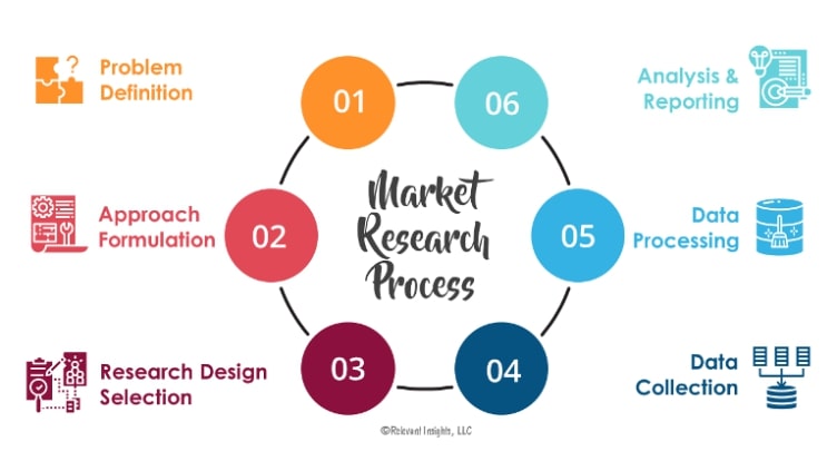 Market Outlook for Late 2024 and Beyond: