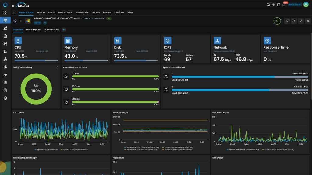 Why Monitor CPU Utilization? Lets Finds It!