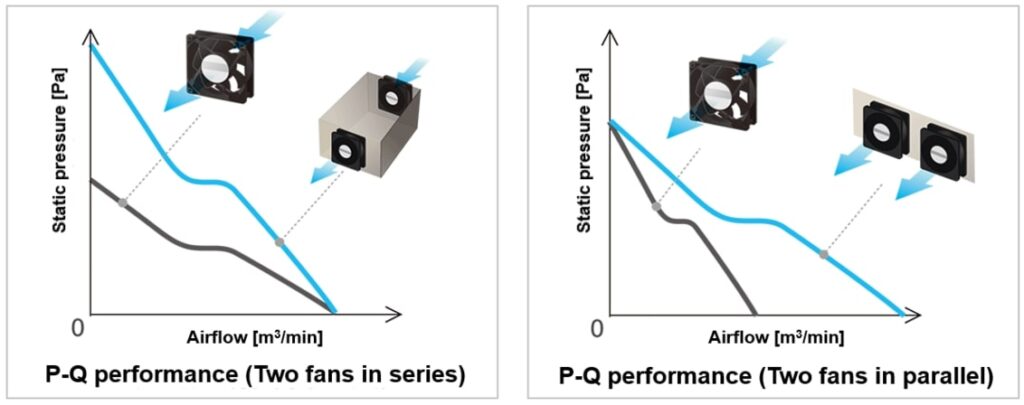 Airflow vs. Static Pressure: Understanding Fan Performance Metrics: Find Out!