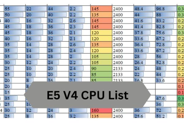 E5 V4 CPU List --A Compelete Guide!