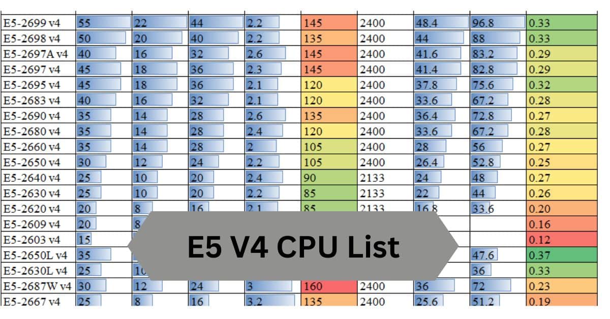 E5 V4 CPU List --A Compelete Guide!