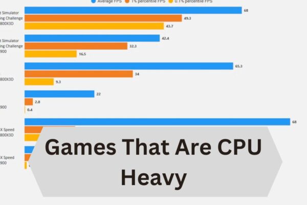 Games That Are CPU Heavy — A Complete Guide!