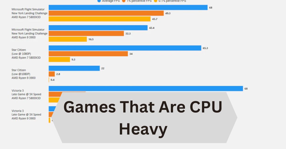 Games That Are CPU Heavy — A Complete Guide!