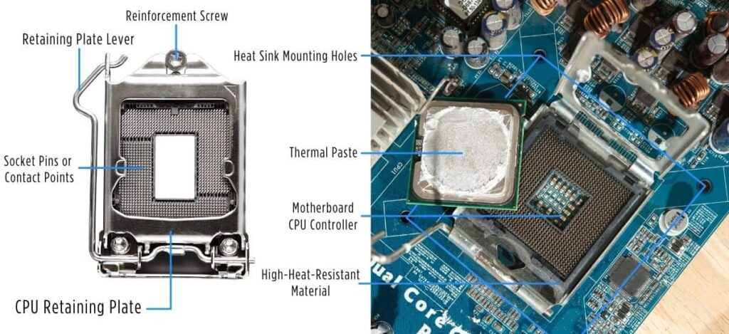  Identifying the CPU Socket Type