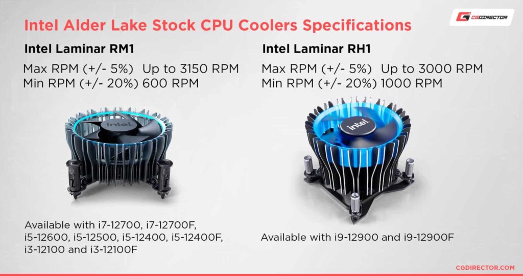 How Much RPM for CPU Fan: An Extensive Guide: