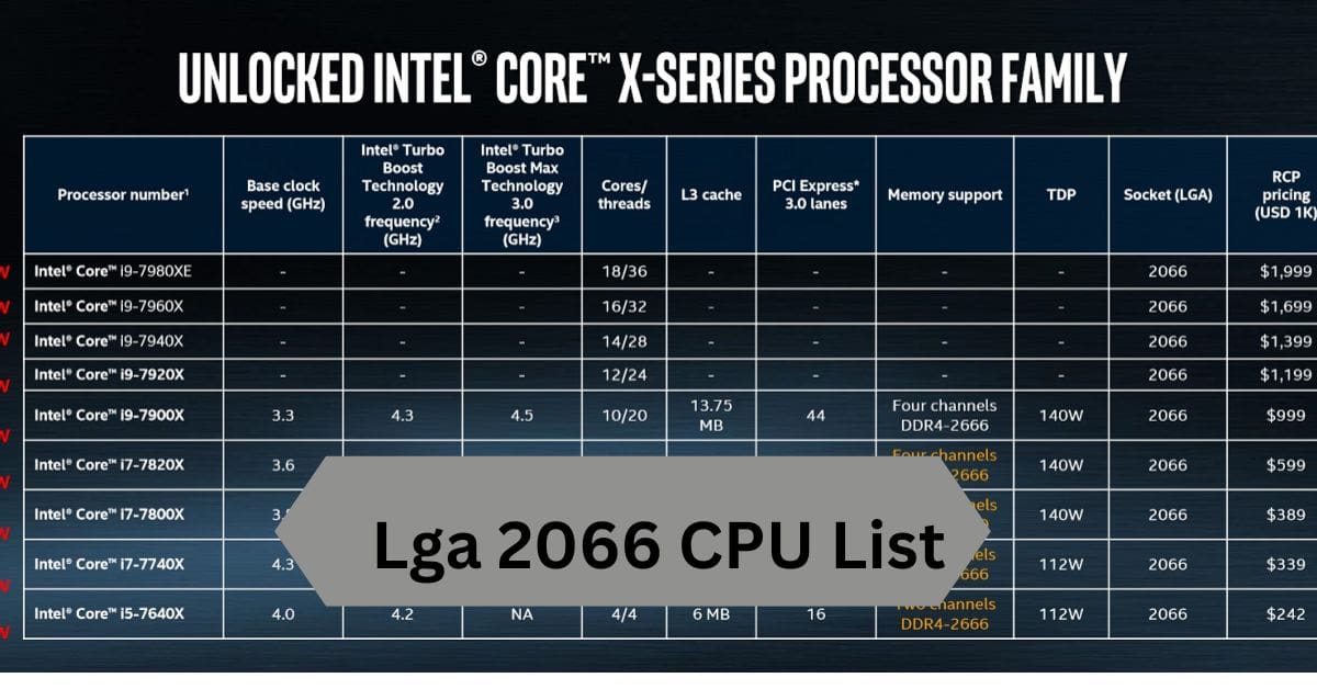 Lga 2066 CPU List--A Compelete Guide!