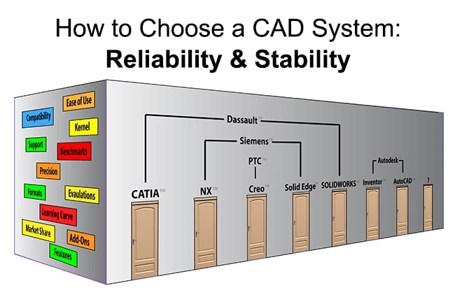 System Stability and Reliability: