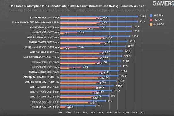 The Most CPU Intensive Games: What You Need to Know!