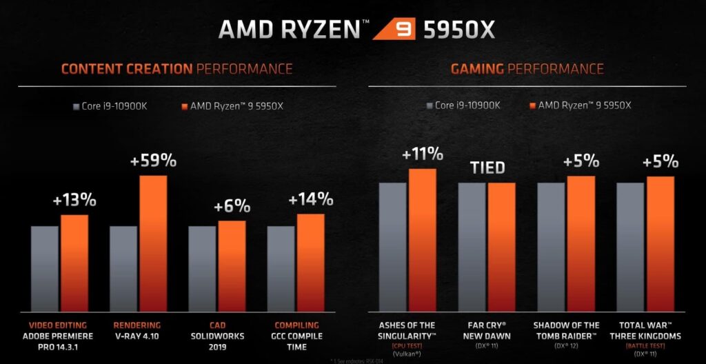 3rd Gen Ryzen CPU List: Unleashing Performance: