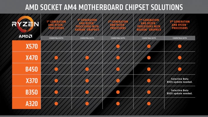 3rd Gen Ryzen CPU List: Unleashing Performance: