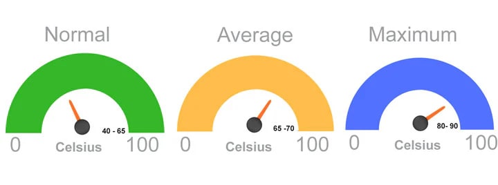 Comprehensive Guide to Normal CPU Temperatures: