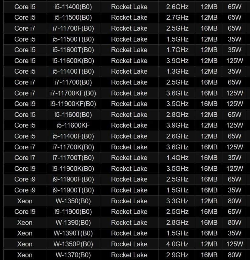 LGA 1200 CPU List for Gaming: