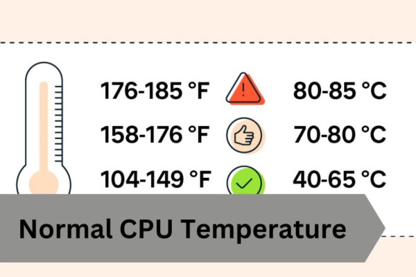 Normal CPU Temperature—A Complete Guide!