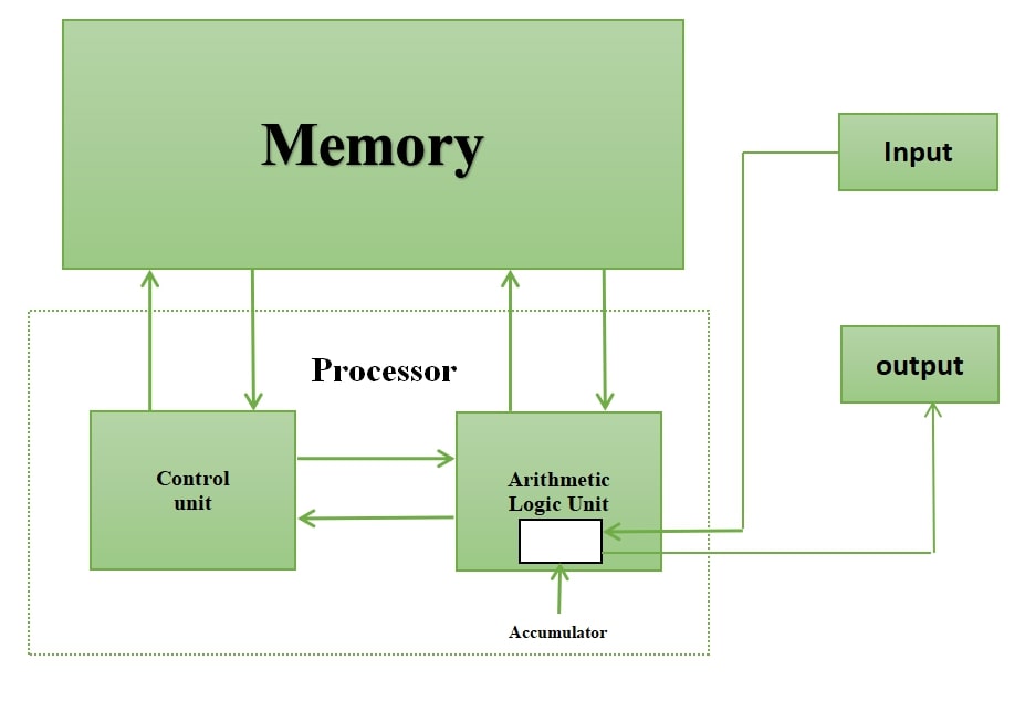 Understanding CPU Architecture for LGA 771: