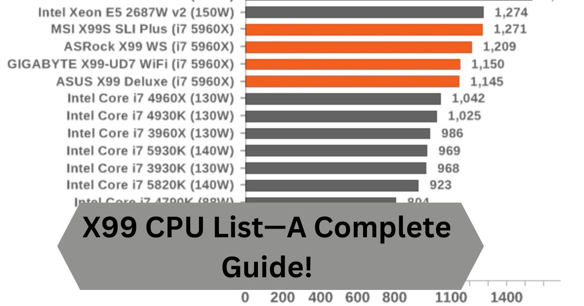 X99 CPU List—A Complete Guide!