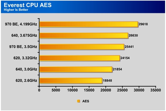 Default VDD Voltage Range for Phenom II 970: