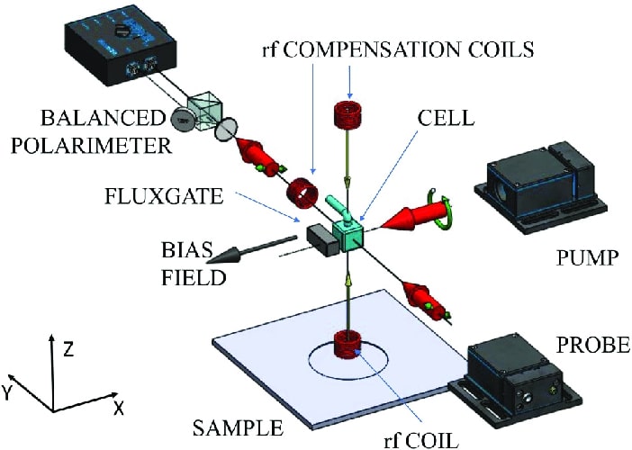 How Do Other Computer Components Respond to Magnetic Fields?