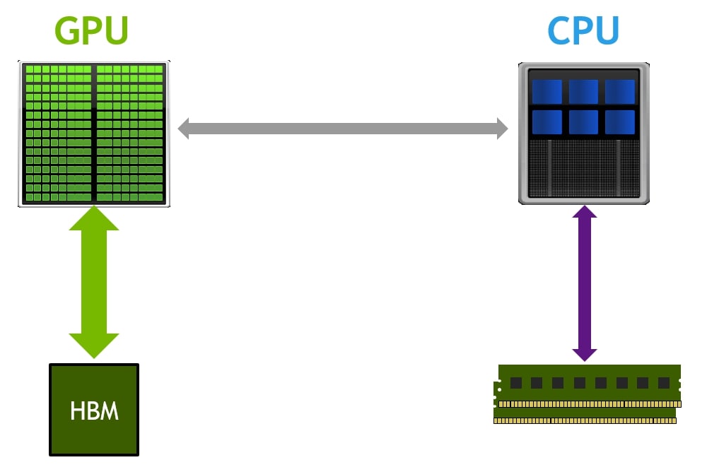 How to Boost Data Transfer Speed Between Your CPU and GPU: